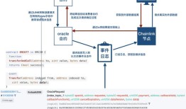 imToken智能合约解析：DeFi与NFT应用全指南，安全操作须知