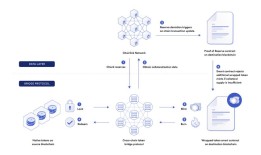 imToken钱包进化史：从单一链到多链，DeFi与跨链如何重塑资产管理？