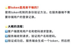 imToken投资攻略：活用钱包功能，捕捉三大潜力项目早期信号