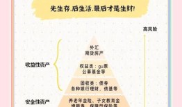 imToken资产管理指南：如何评估资产配置，规避盲目跟风风险？