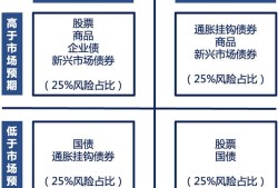 imToken资产管理指南：构建稳健资金流的3大策略，实现资产安全与增长