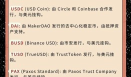 在加密货币世界，imToken不只是钱包！长期投资策略与安全存储要点揭秘