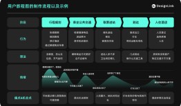 imToken如何破局？强化安全、拓展功能，洞察用户痛点实现持续增长