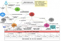 从官网下载imToken到合作：如何构建清晰路径，引导用户并建立信任？