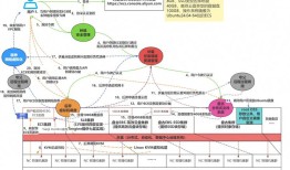 从官网下载imToken到合作：如何构建清晰路径，引导用户并建立信任？