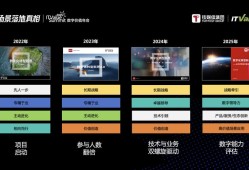 imToken业务转向：合规化、全球化与技术深耕成最新发展趋势