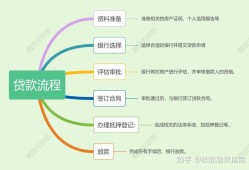 imToken冷钱包也能借贷？详解数字资产借贷功能与安全操作流程