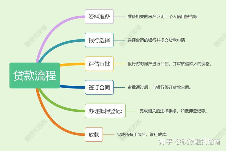 使用imToken冷钱包的数字资产借贷功能_冷钱包的资产有可能被转走吗_冷钱包授权管理系统