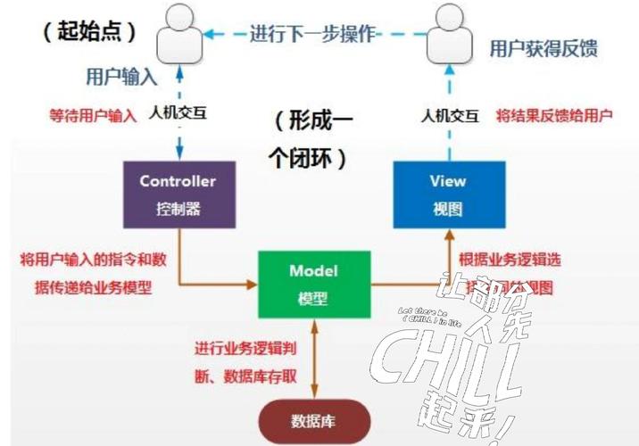 创建钱包下载软件_imtoken苹果下载_如何在imToken钱包app最新下载上建立交流网络?