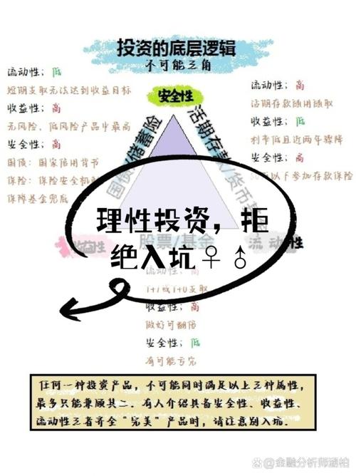信心提升_如何在imToken最新版2.0中提高投资信心?_投资者信心指数视频